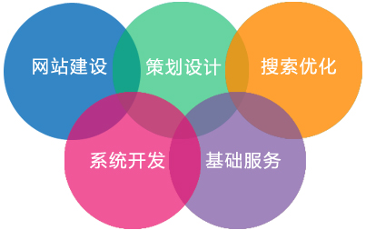 珠海網(wǎng)站建設(shè)多年核心團(tuán)隊(duì) 千家成功案例 長期服務(wù)值得信賴